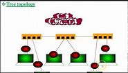 Tree/Hybrid Topology (Computer Network) | Hybrid Topology explain with animation