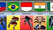 Most Popular Mythical Creature From Different Countries