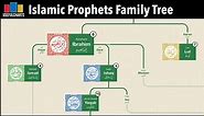 Islamic Prophets Family Tree: The Bible and Quran Compared