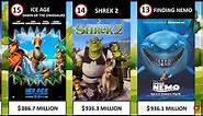 Top 100 Highest Grossing Animated Movies Of All Time