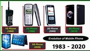 Evolution of Cell Phones 1983 - 2020 | History of Mobile phones, Documentary video