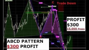 learn ABCD pattern first before other advance pattern