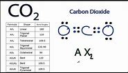 CO2 Molecular Geometry and Bond Angles (Carbon Dioxide)