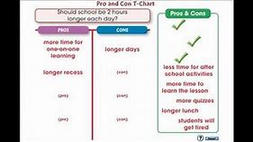 CC7106 How to Write An Essay: Pro and Con T-Chart Mini