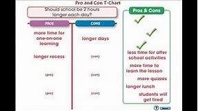 CC7106 How to Write An Essay: Pro and Con T-Chart Mini