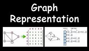 Representation of graph using adjacency matrix and adjacency list