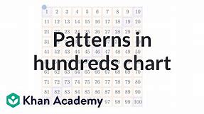 Patterns in hundreds chart