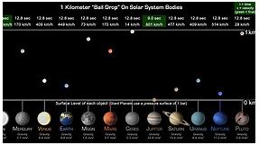 This visualization shows the gravitational pull of objects in our solar system