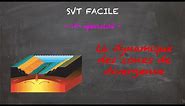 SVT FACILE - 1ère spé. - La dynamique des zones de divergence