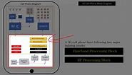 5G Cell Phone Block Diagram #5G... - Anand Techno Solutions