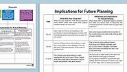 EYFS Reflective Observations and Implications for Future Planning Template