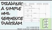 Drawing a simple UML sequence diagram from a Java program: Object-Oriented Programming with Java