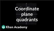 Coordinate plane: quadrants | Negative numbers | 6th grade | Khan Academy