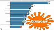 Longest Running Nickelodeon Cartoons (1991 - 2022)