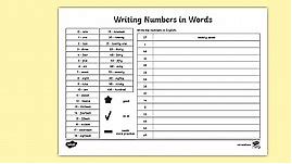 Writing Numbers in Words Worksheet