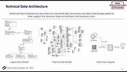 Data Architecture Strategies –Data Architecture Solution Architecture Platform Architecture