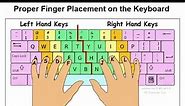 Correct Finger Placement on the Keyboard Video Lecture - Class 6