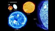 Size of the Universe (Comparison from Earth to Known Universe)