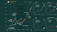 Charting the World’s Major Stock Markets on the Same Scale (1990-2019)