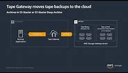 AWS Storage Gateway Virtual Tape Backup to the Cloud
