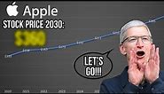 What Will Apple Stock Price Be In 10 Years? (Apple Stock Price Prediction)