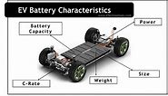 A Complete Guide to EV Battery (Size, Weight, Power & more)