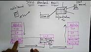 IEEE 802.11 architecture| Mobile Computing | Lec-23 | Bhanu priya