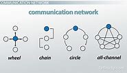Communication Network Types & Examples | What is a Communication Network?