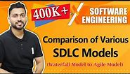Comparison of All SDLC Models | Waterfall, Iterative, Prototype, Spiral, Increment, RAD, Agile etc.