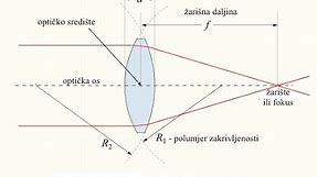 Geometrijska optika - 7.) Leća - teorija i zadaci