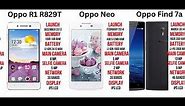 All OPPO Phones Evolution || All OPPO Phones || All Types Of OPPO Mobiles Model Part-01