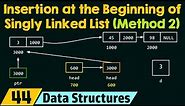 Inserting the Data at the Beginning of Single Linked List (2nd Method)