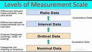 Levels of Measurement Scale: Nominal | Ordinal | Interval | Ratio Scales | Examples | Questions