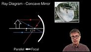 Ray Diagrams - Mirrors