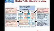 Introduction to TI's Cortex™-A8 family