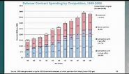 U.S. Department of Defense Contract Spending and the Industrial Base