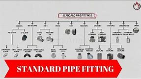 Standard Pipe Fittings Chart | Piping Analysis