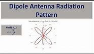 Physics: MATLAB simulation of the radiation pattern, and current distribution of dipole antenna