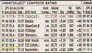 How to Read Stock Tables For Dummies