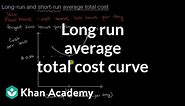 Long run average total cost curve | APⓇ Microeconomics | Khan Academy