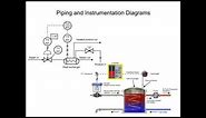 Piping and Instrumentation Diagram Explained - P&ID Tutorial for beginners
