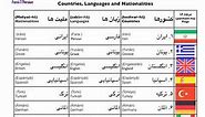 Persian Vocabulary - Countries, Languages and Nationalities