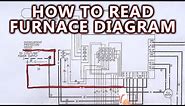 How to Read Furnace Wiring Diagram