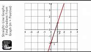 Straight-Line Graphs: Find Gradient From Graph (m = Positive) (Grade 4) - GCSE Maths Revision