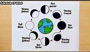 How to draw the phases of moon | Lunar phases drawing easy | Phases of moon Drawing step by step