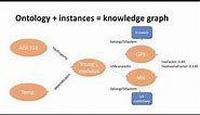 Taxonomy 101: How Knowledge Organization Systems Help Engineers Find Data