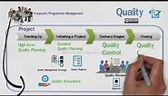 Quality Theme in PRINCE2®