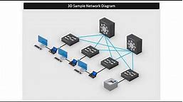 3D Sample Network Diagram Tutorial 1