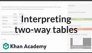 Interpreting two-way tables | Data and modeling | 8th grade | Khan Academy