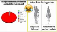 Movie Logic Fails | Funny Memes Compilation 😂😂😂